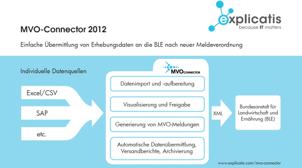 MVO-Connector 2012